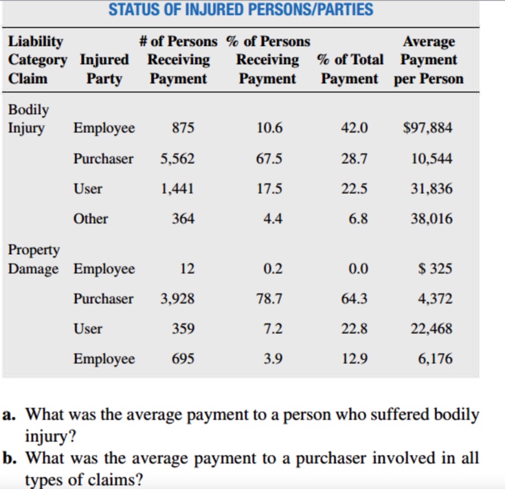  c. Data regarding several retail chains are shown in the tablea.