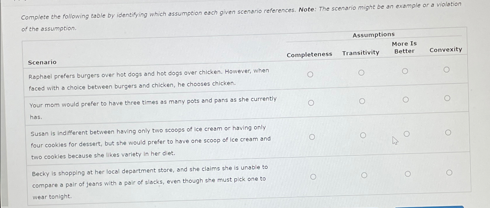  Complete the following table by identifying which assumption each given scenario