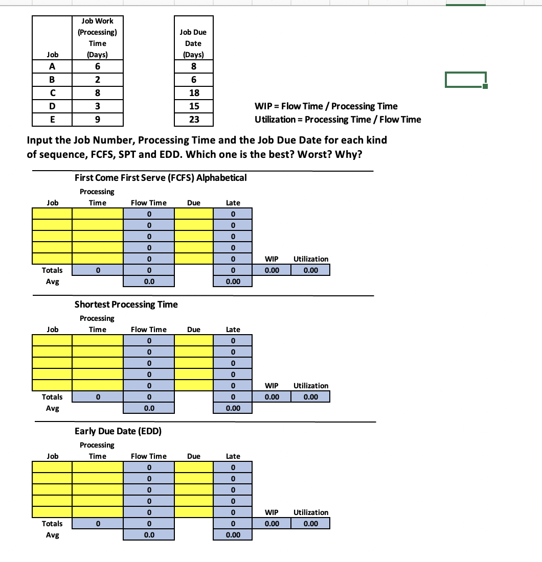  WIP = Flow Time ?? Processing Time Utilization = Processing Time