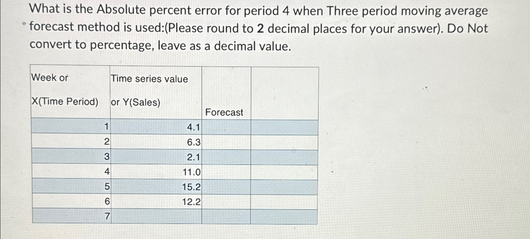  What is the Absolute percent error for period 4 when Three