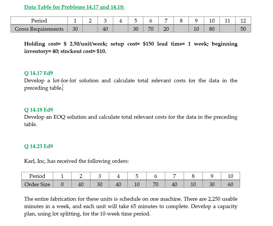  Data Table for Problems 14.17 and 14.18: Holding cost= $2.50/unit/week; setup