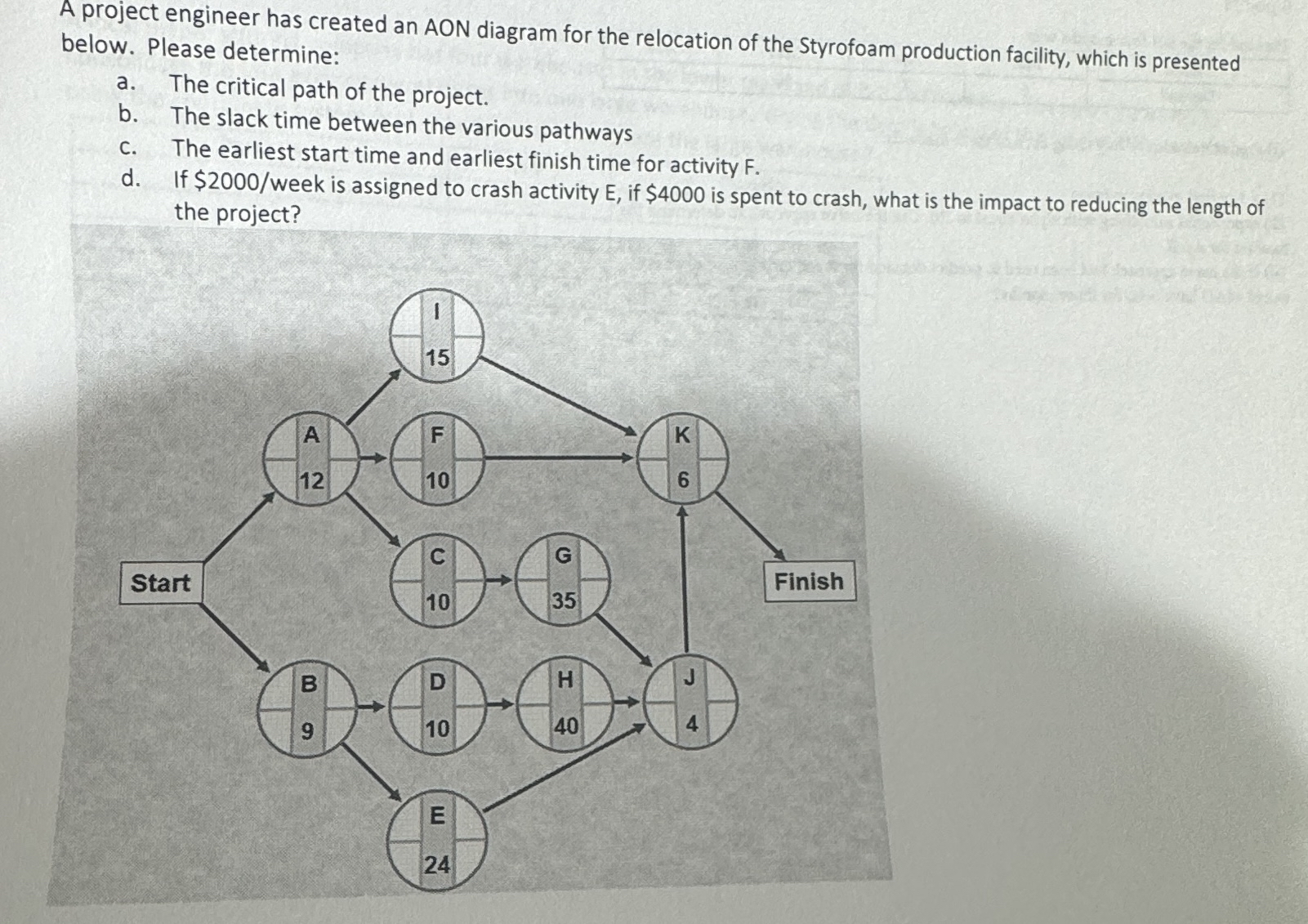  A project engineer has created an AON diagram for the relocation