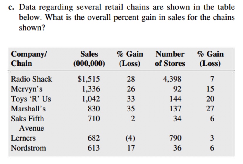  c. Data regarding several retail chains are shown in the table