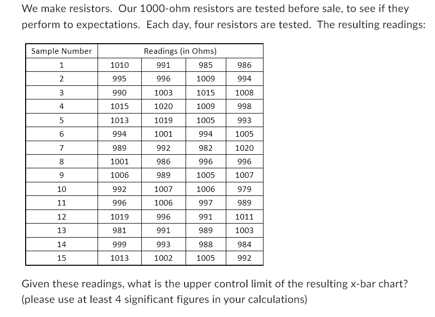  find upper control limit for b bar chart refer the figure