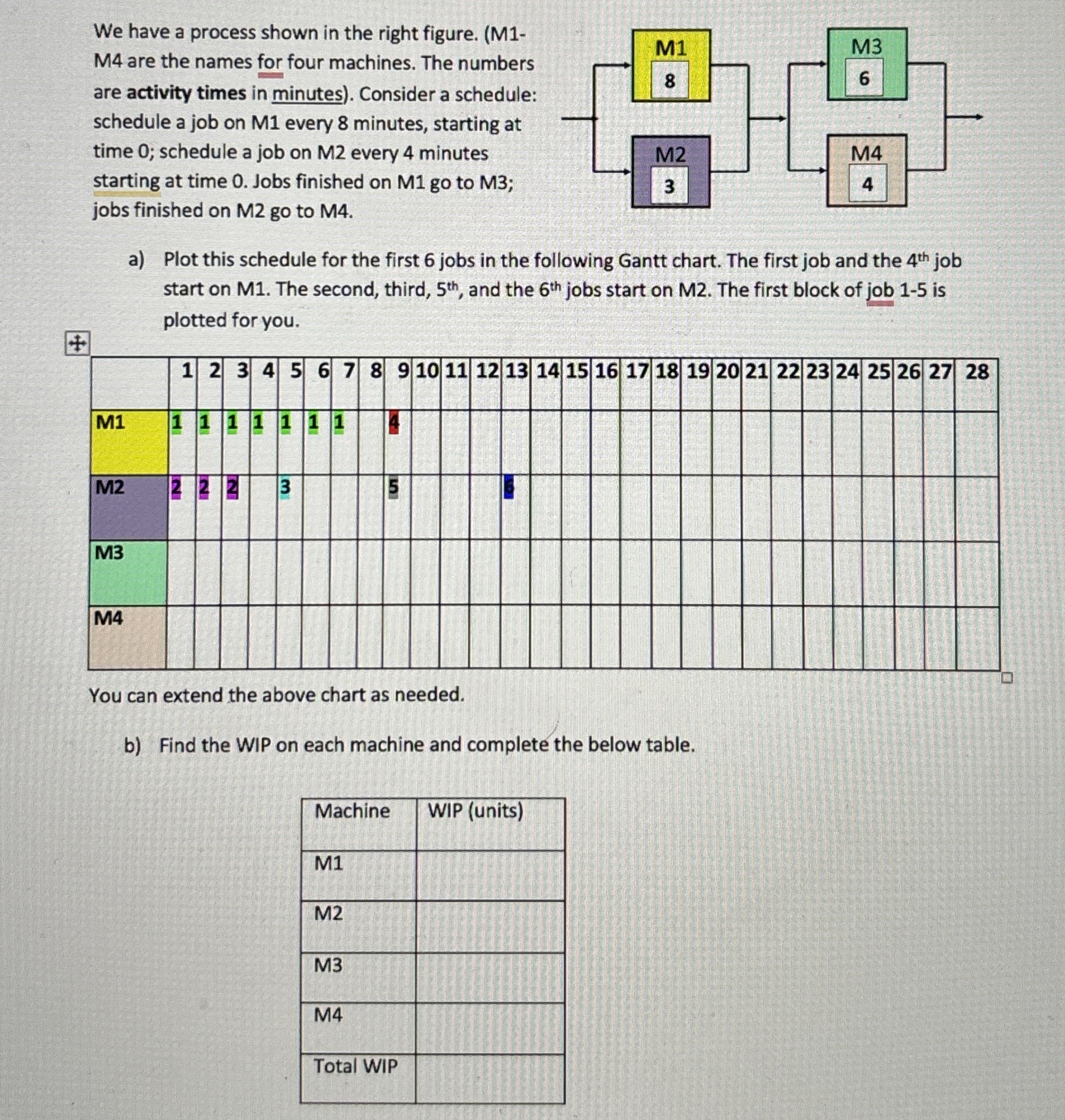  We have a process shown in the right figure. (M1- M4
