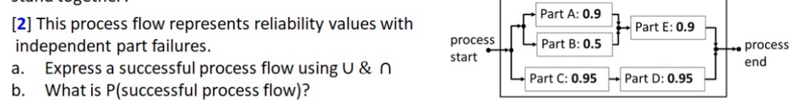  [2] This process flow represents reliability values with independent part failures.