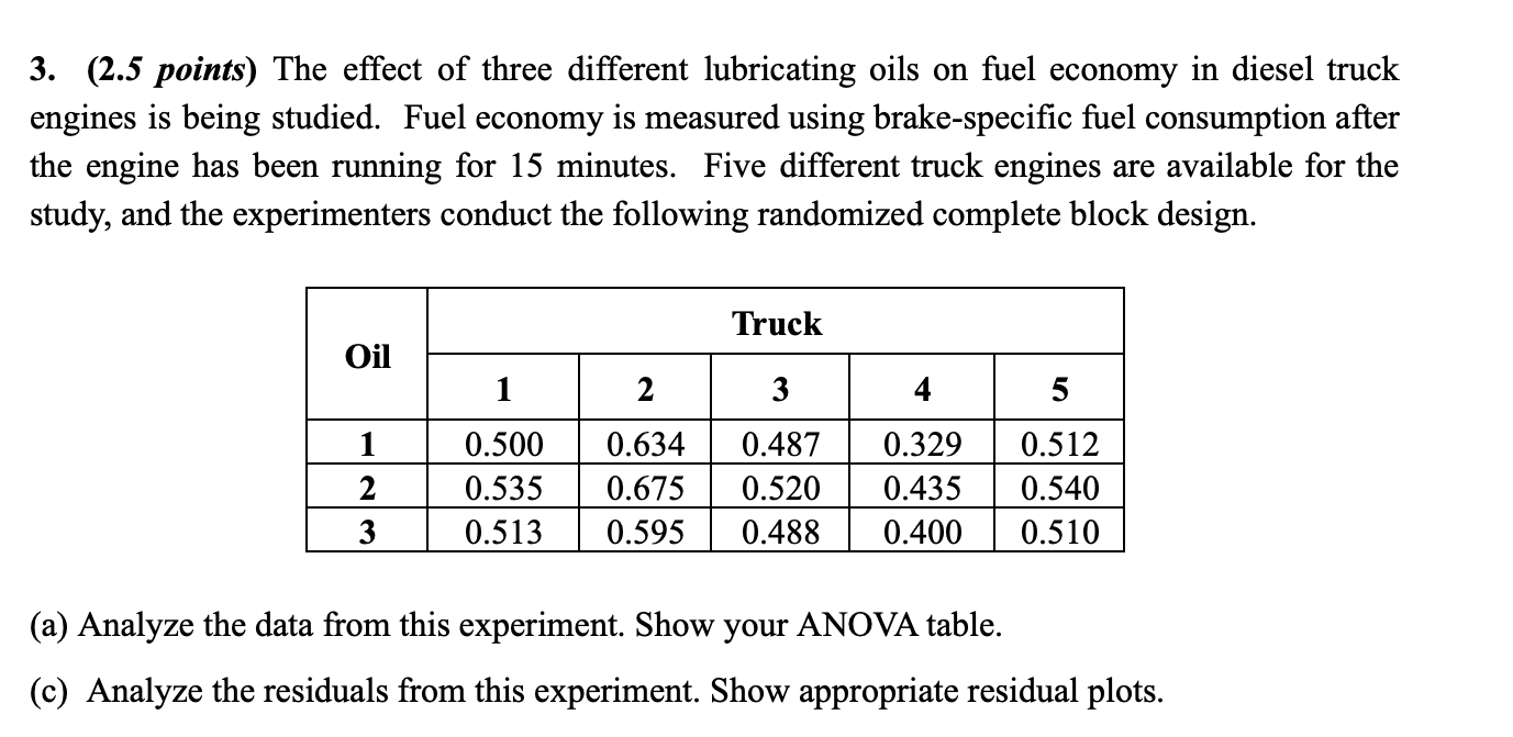  (2.5 points) The effect of three different lubricating oils on fuel