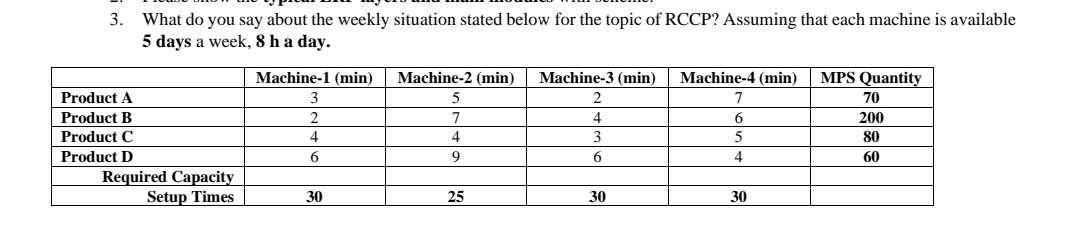  What do you say about the weekly situation stated below for