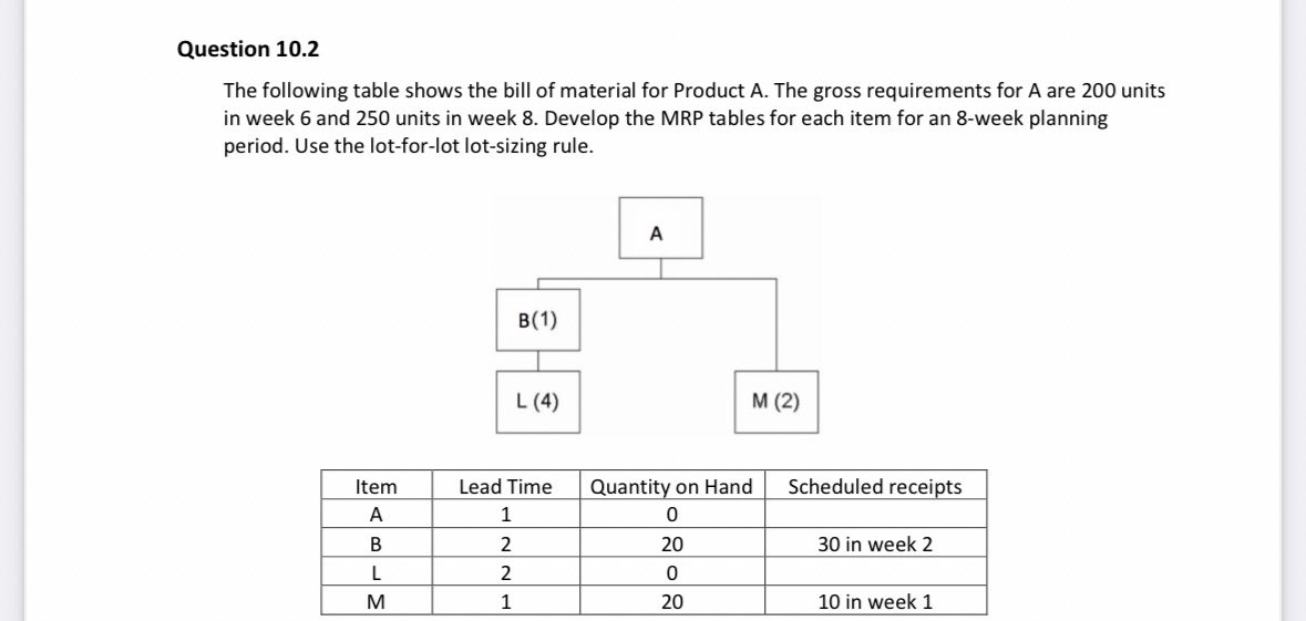  Question 10.2 The following table shows the bill of material for