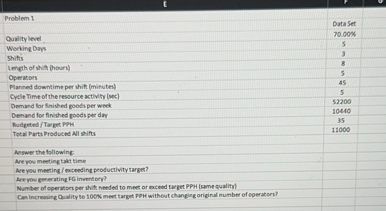  Problem 1 Quality level Working Days Shifts Answer the following: Are
