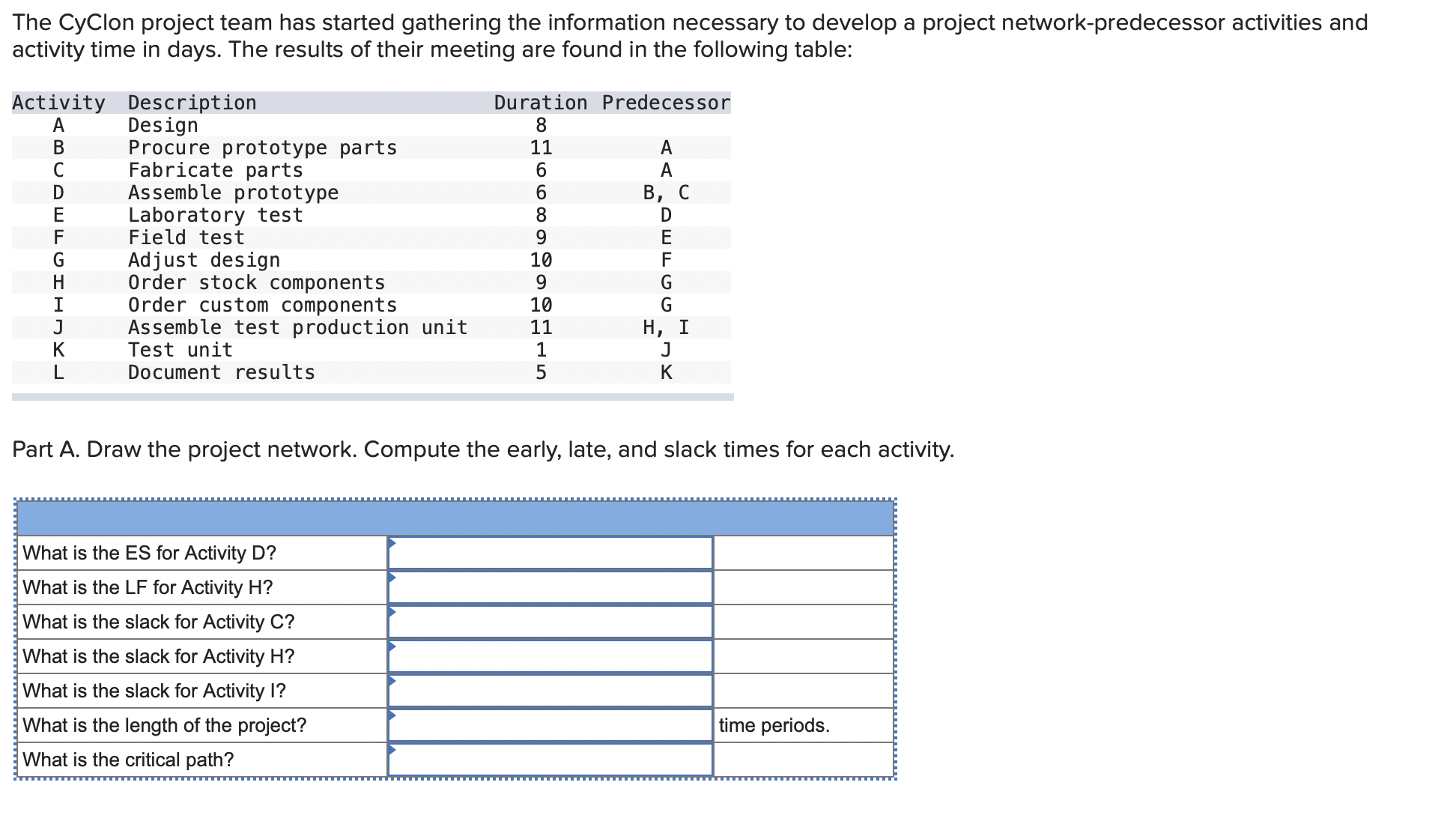  The CyClon project team has started gathering the information necessary to