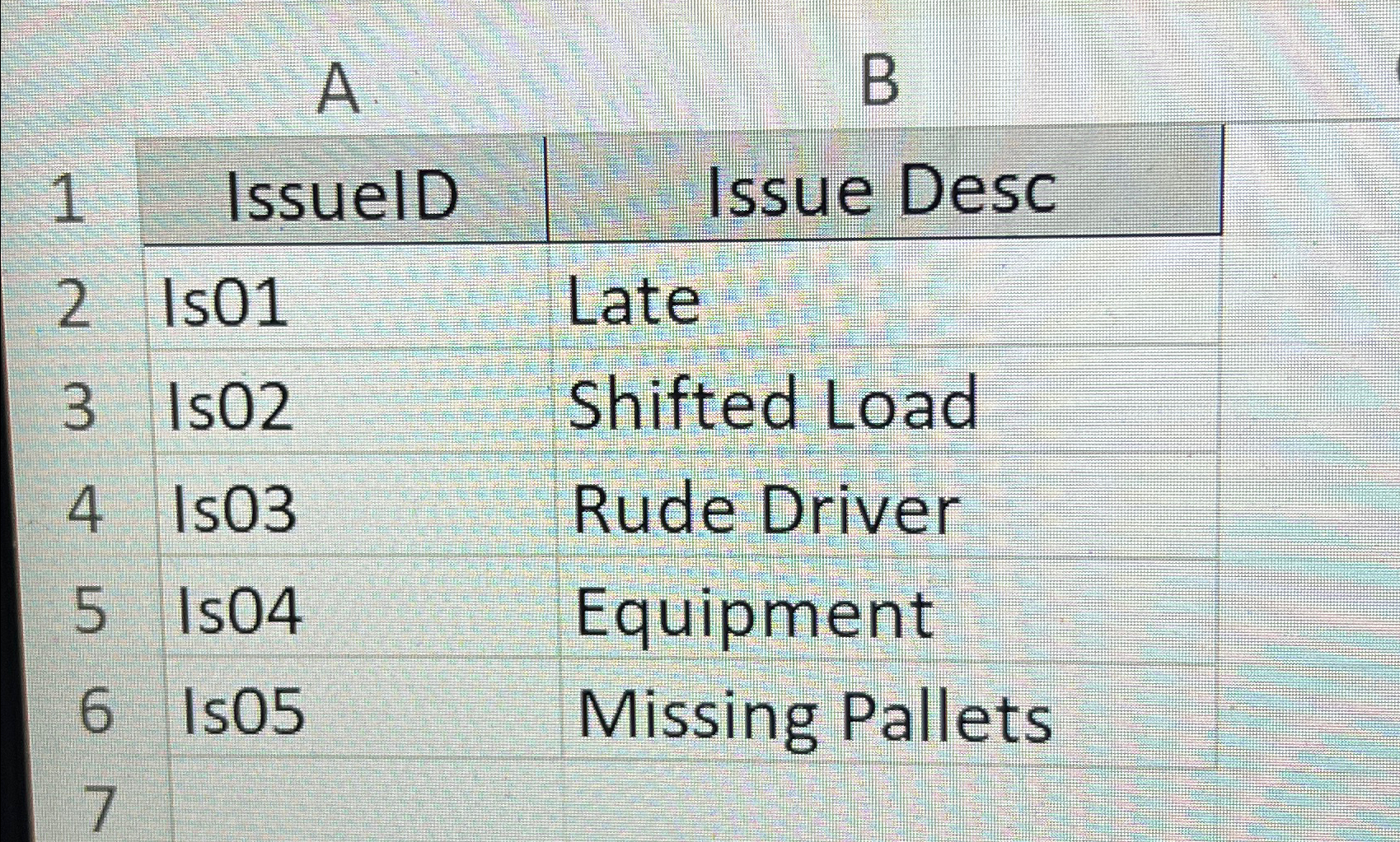  A B \table[[1,IssuelD,Issue Desc],[2,Is01,Late],[3,Is02,Shifted Load],[4,Is03,Rude Driver],[5,Is04,Equipment],[6,Is05,Missing Pallets],[7,,]] 