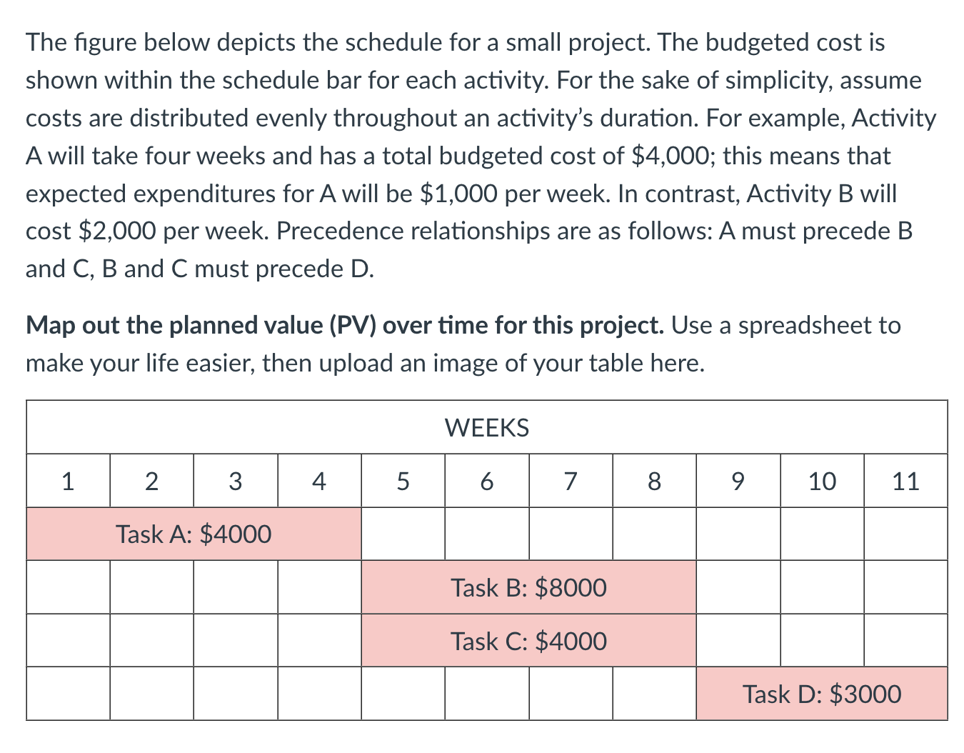  The figure below depicts the schedule for a small project. The