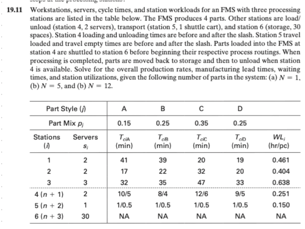  19.11 Workstations, servers, cycle times, and station workloads for an FMS