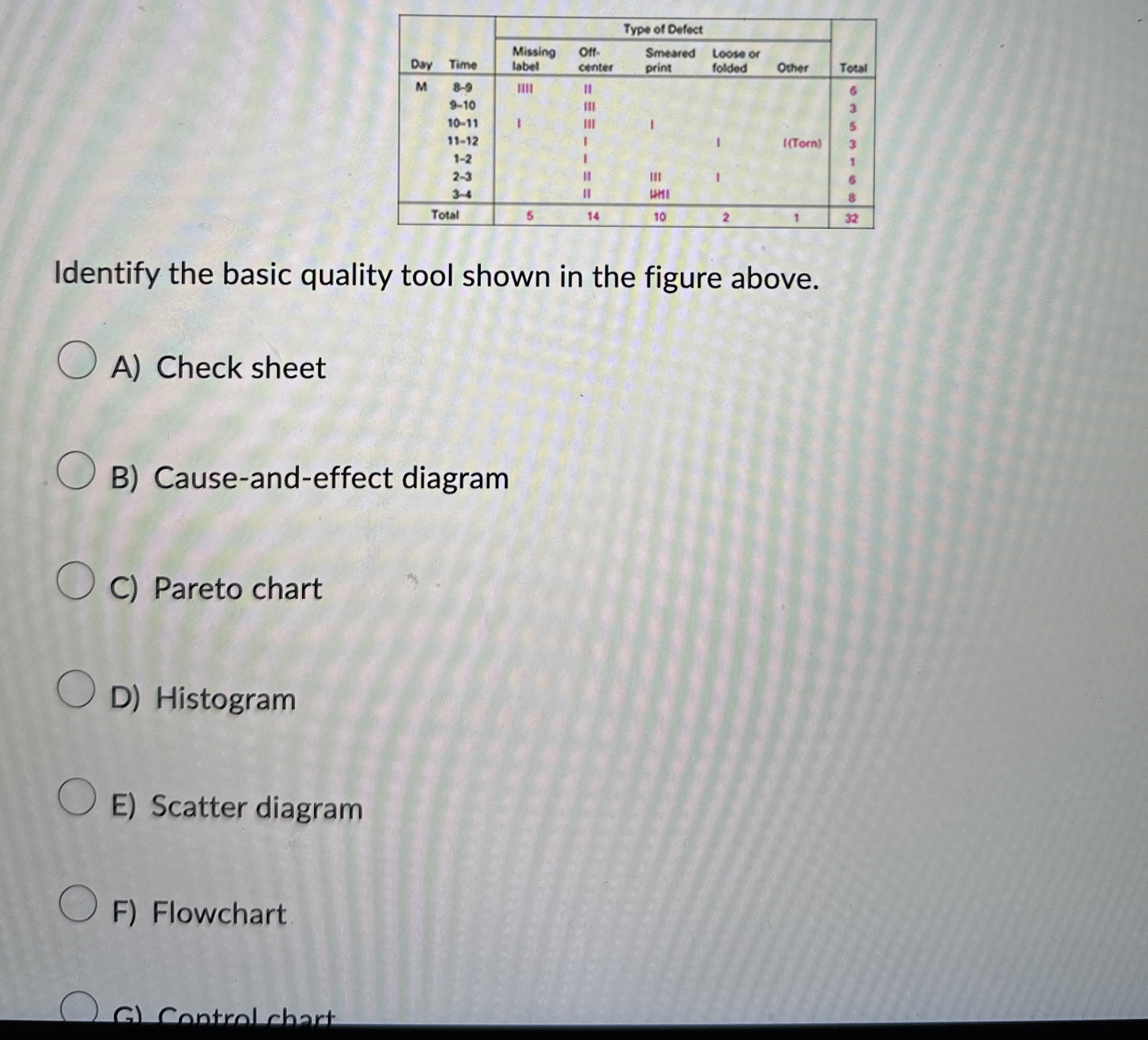 Identify the basic quality tool shown in the figure above. A)