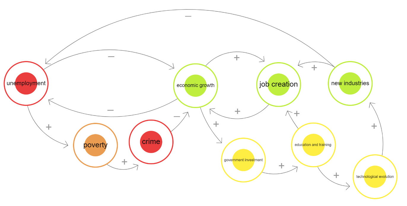  based on the attached picture identify the systematic thinking archetypes from