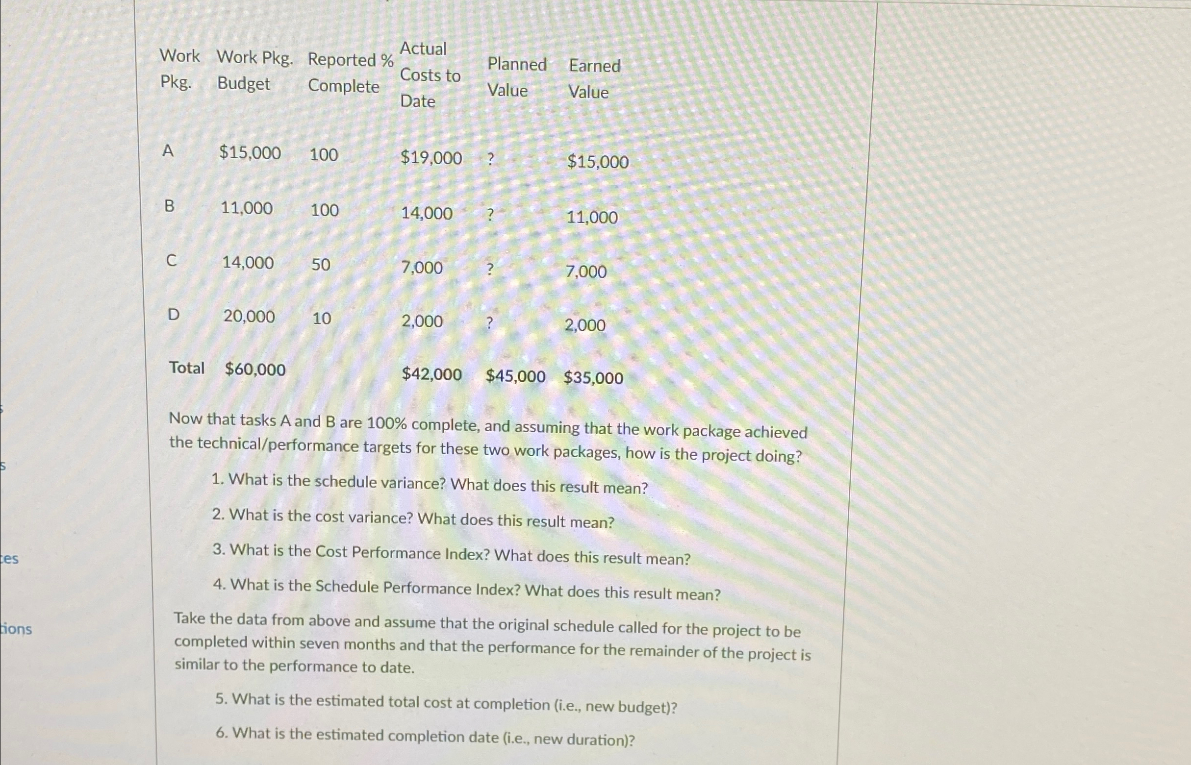  \table[[\table[[Work],[Pkg.]],\table[[Work Pkg.],[Budget]],\table[[Reported % 