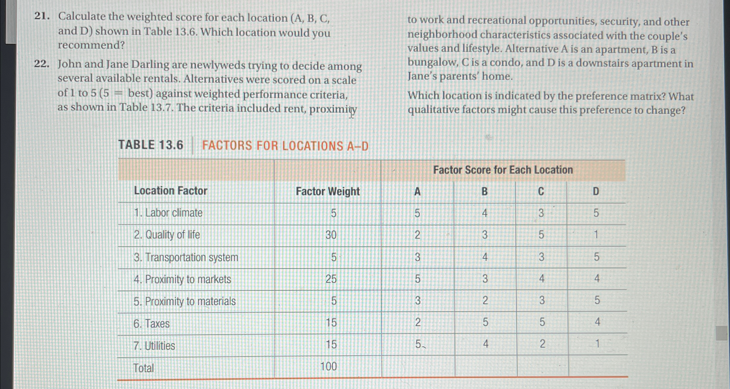  Calculate the weighted score for each location (A, B, C, and
