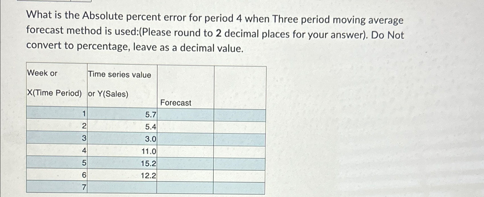  What is the Absolute percent error for period 4 when Three