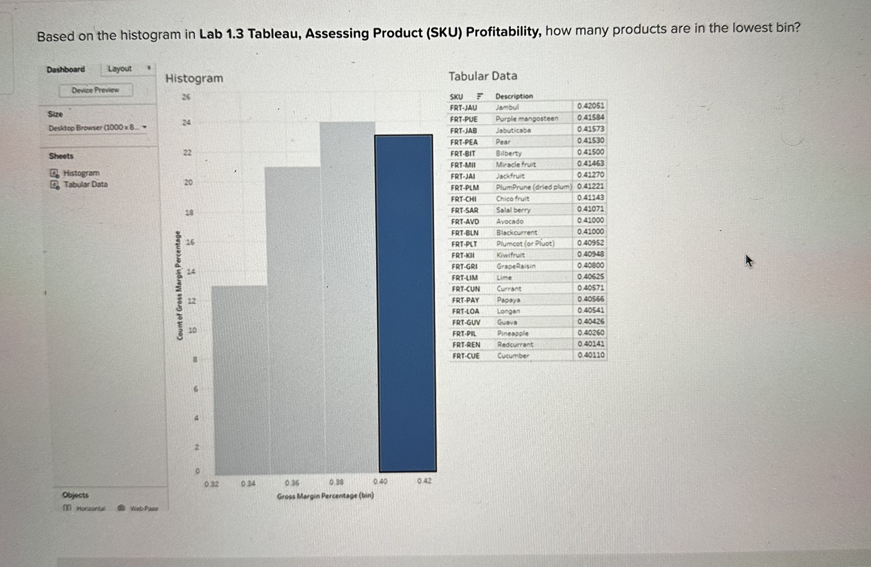  Based on the histogram in Lab 1.3 Tableau, Assessing Product (SKU)