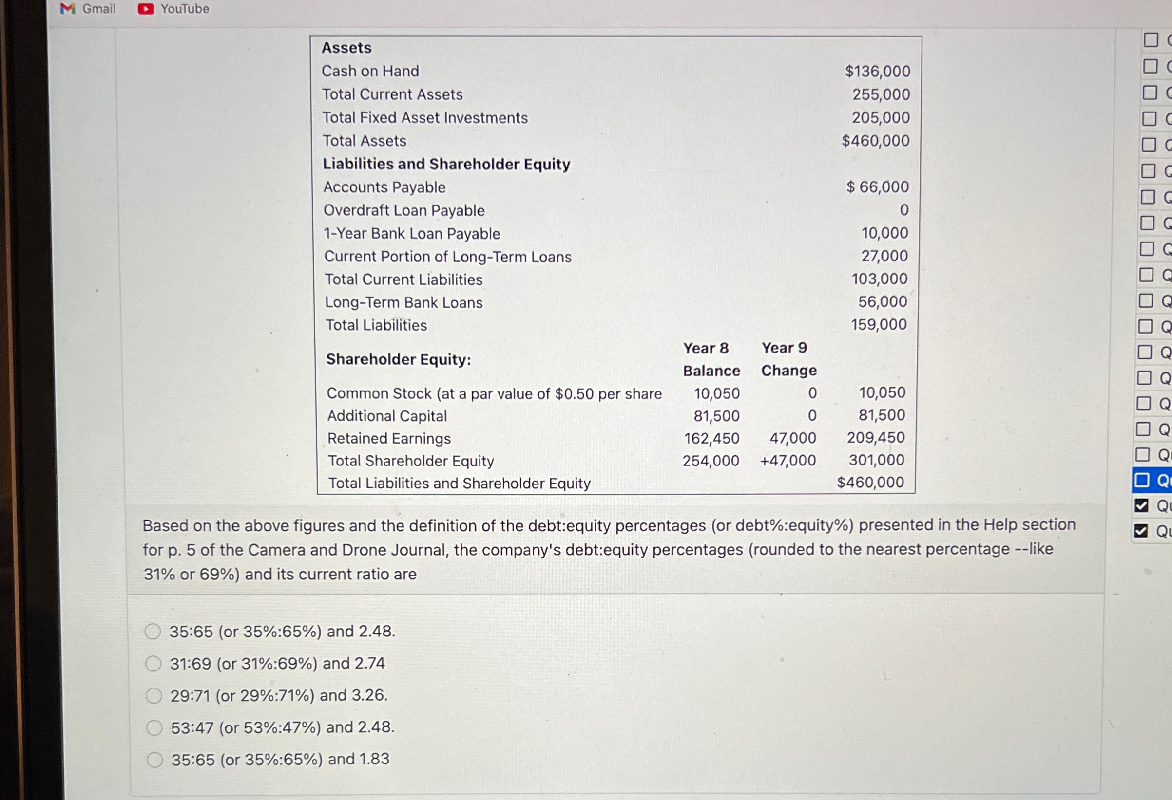  Gmail YouTube \table[[Assets],[Cash on Hand,,,$136,000 