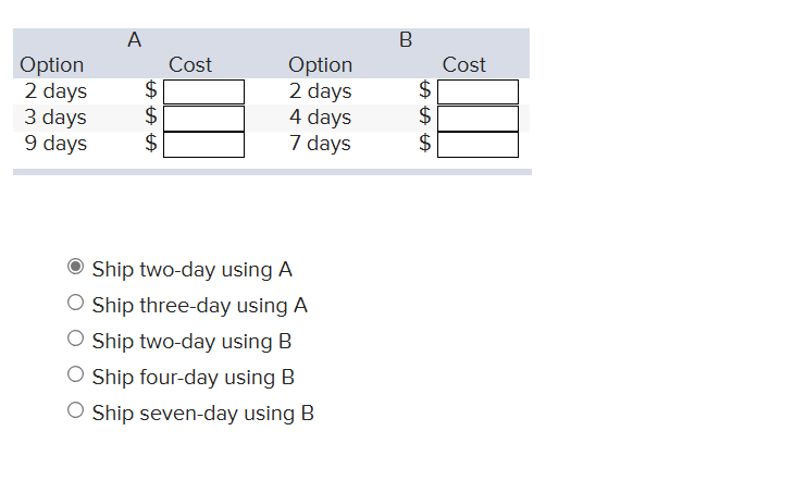  A manager must make a decision on shipping. There are two