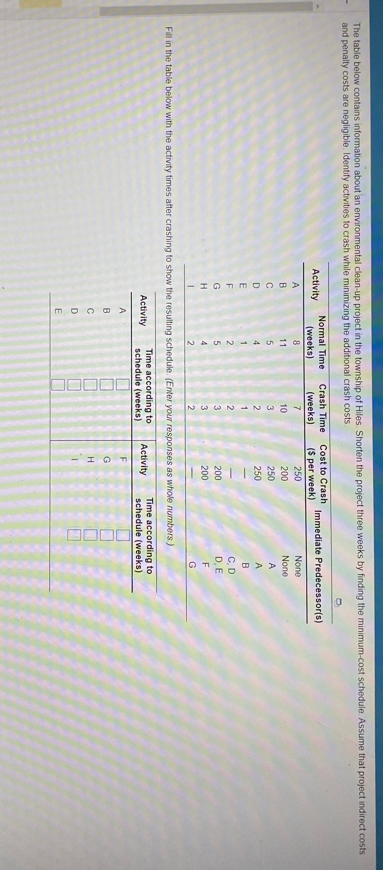  The table below contains information about an environmental clean-up project in