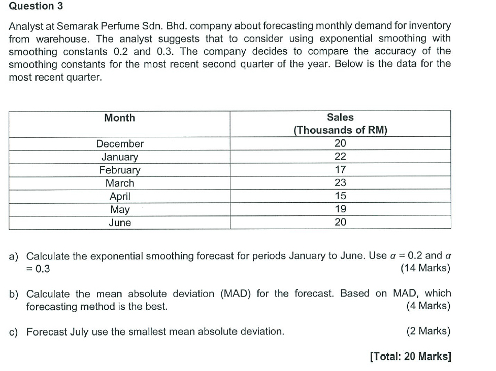  Question 3 Analyst at Semarak Perfume Sdn. Bhd. company about forecasting