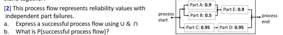  [2] This process flow represents reliability values with independent part failures.
