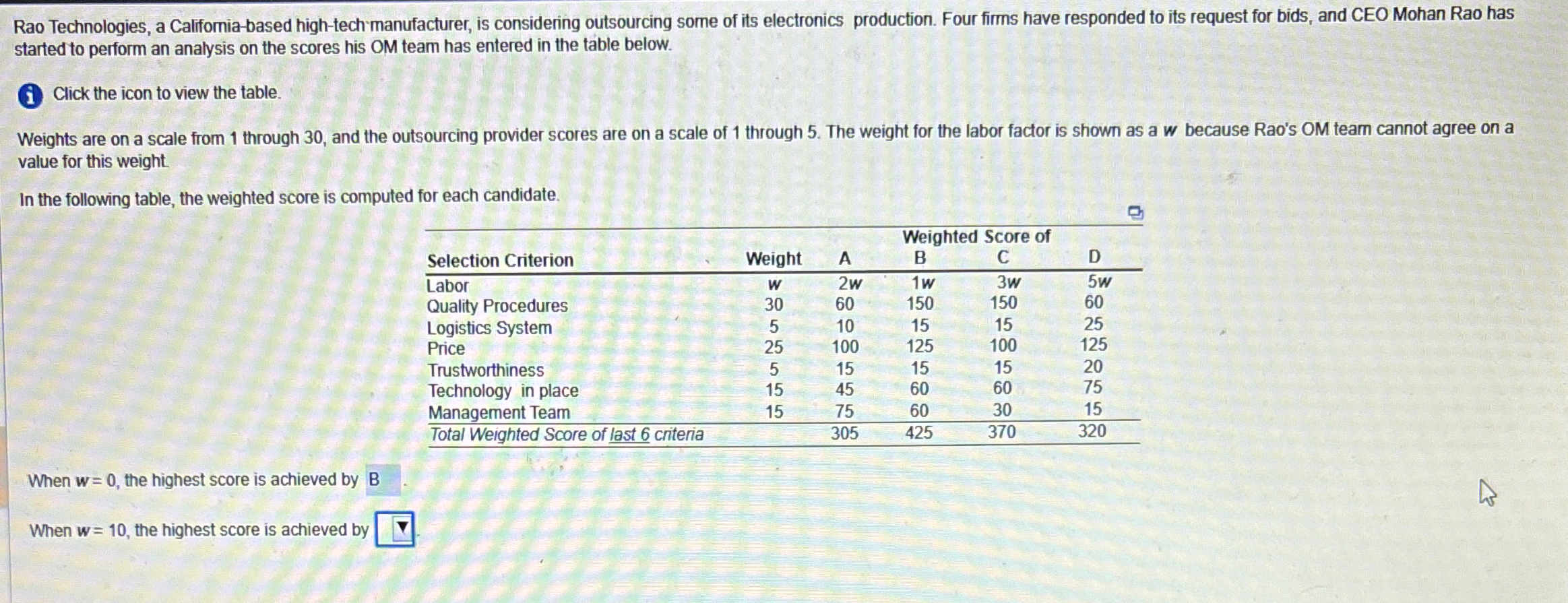  Rao Technologies, a California-based high-tech-manufacturer, is considering outsourcing some of its