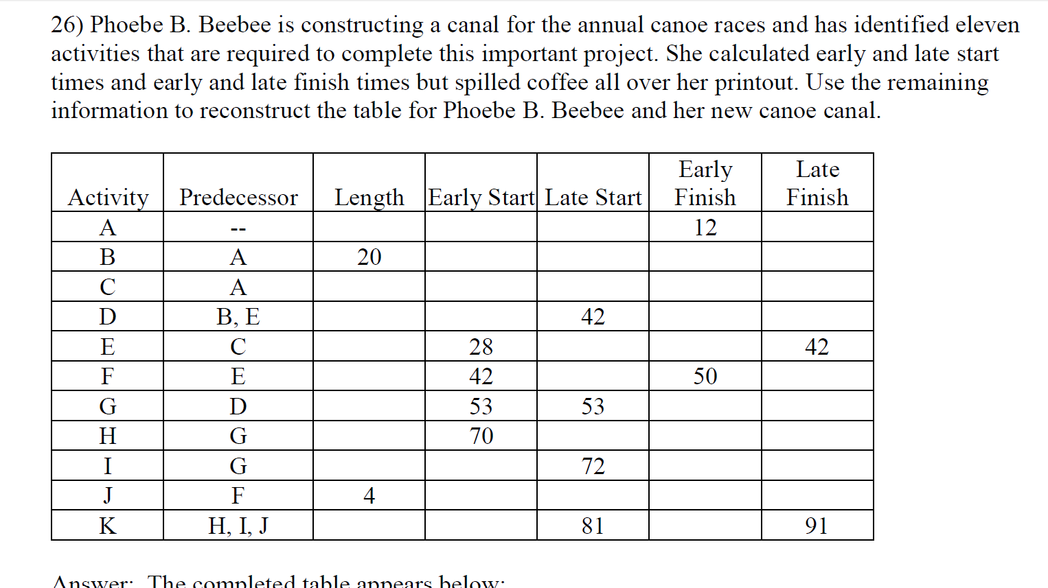  Phoebe B. Beebee is constructing a canal for the annual canoe