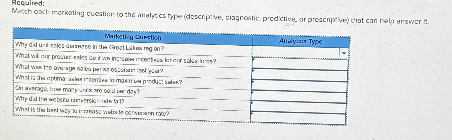  Required: Match each marketing question to the analytics type (descriptive, diagnostic,