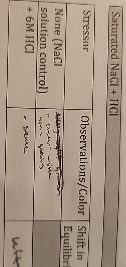  Saturated NaCl+HCl \table[[Stressor,Observations/Color,\table[[Shift in],[Equilibri]]],[\table[[None 