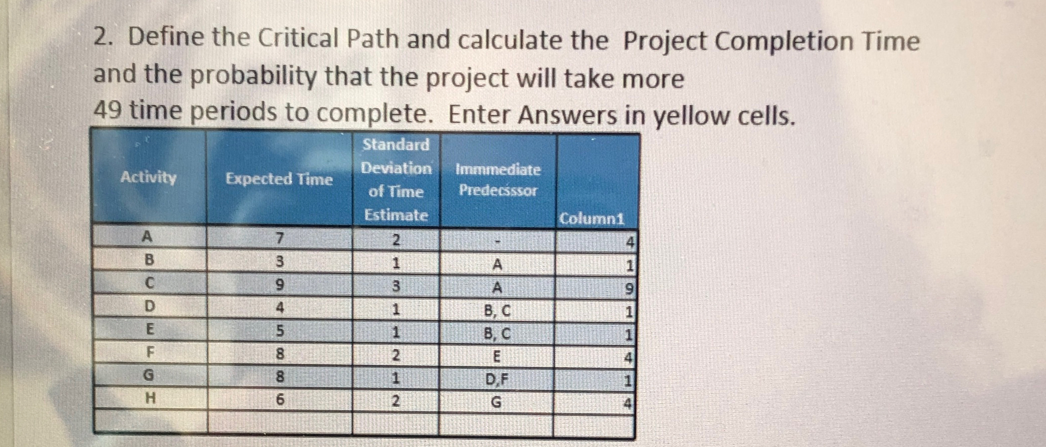  Define the Critical Path and calculate the Project Completion Time and