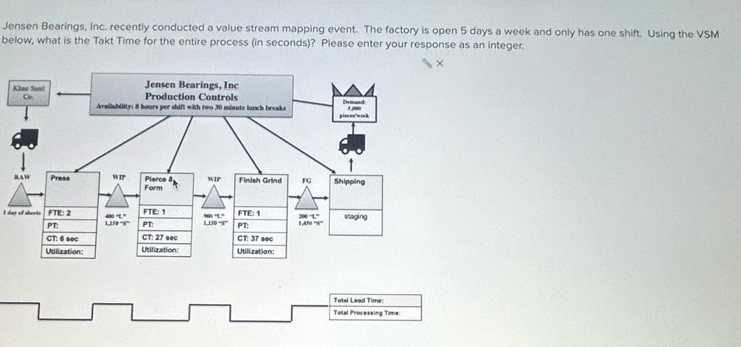  Jensen Bearings, Inc. recently conducted a value stream mapping event. The