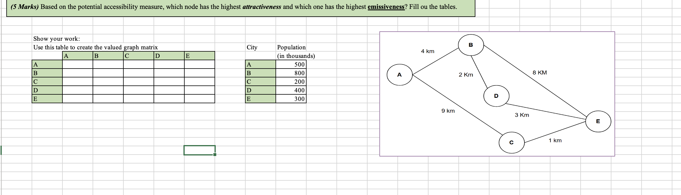  (5 Marks) Based on the potential accessibility measure, which node has