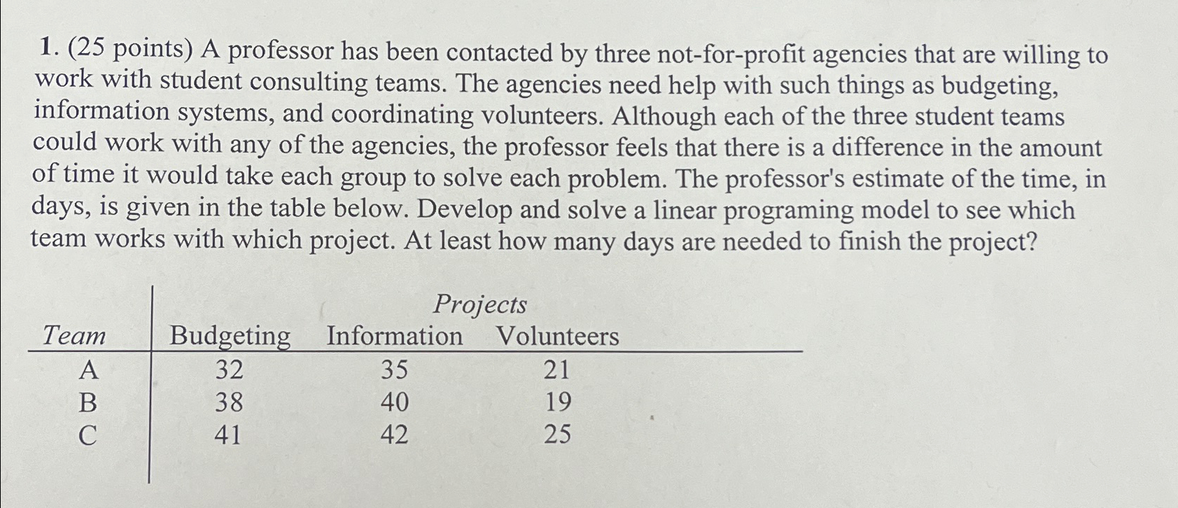  (25 points) A professor has been contacted by three not-for-profit agencies