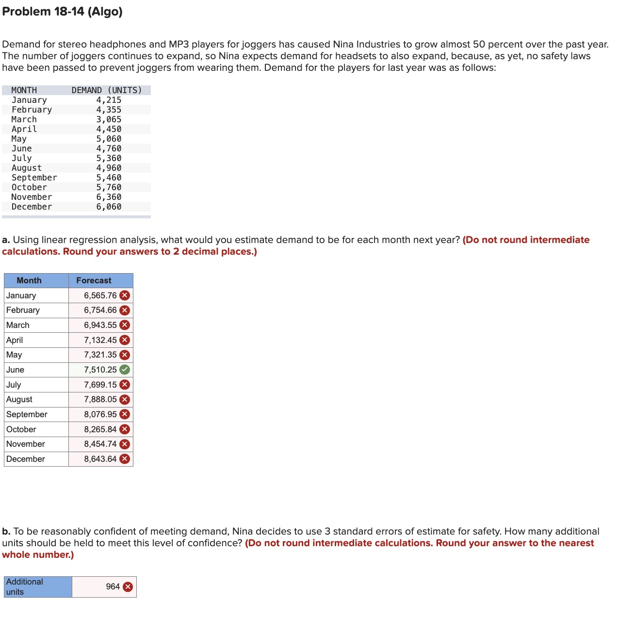  Problem 18-14(Algo) Demand for stereo headphones and MP3 players for joggers