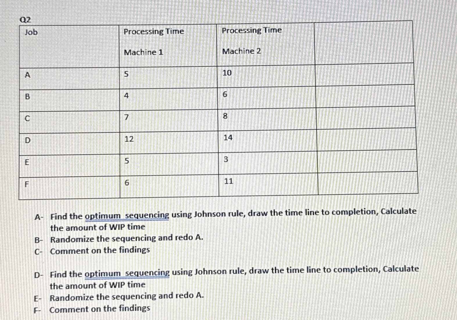  Q2) Please Show in excel if possible \table[[Job,\table[[Processing Time],[Machine 1]],\table[[Processing Time],[Machine