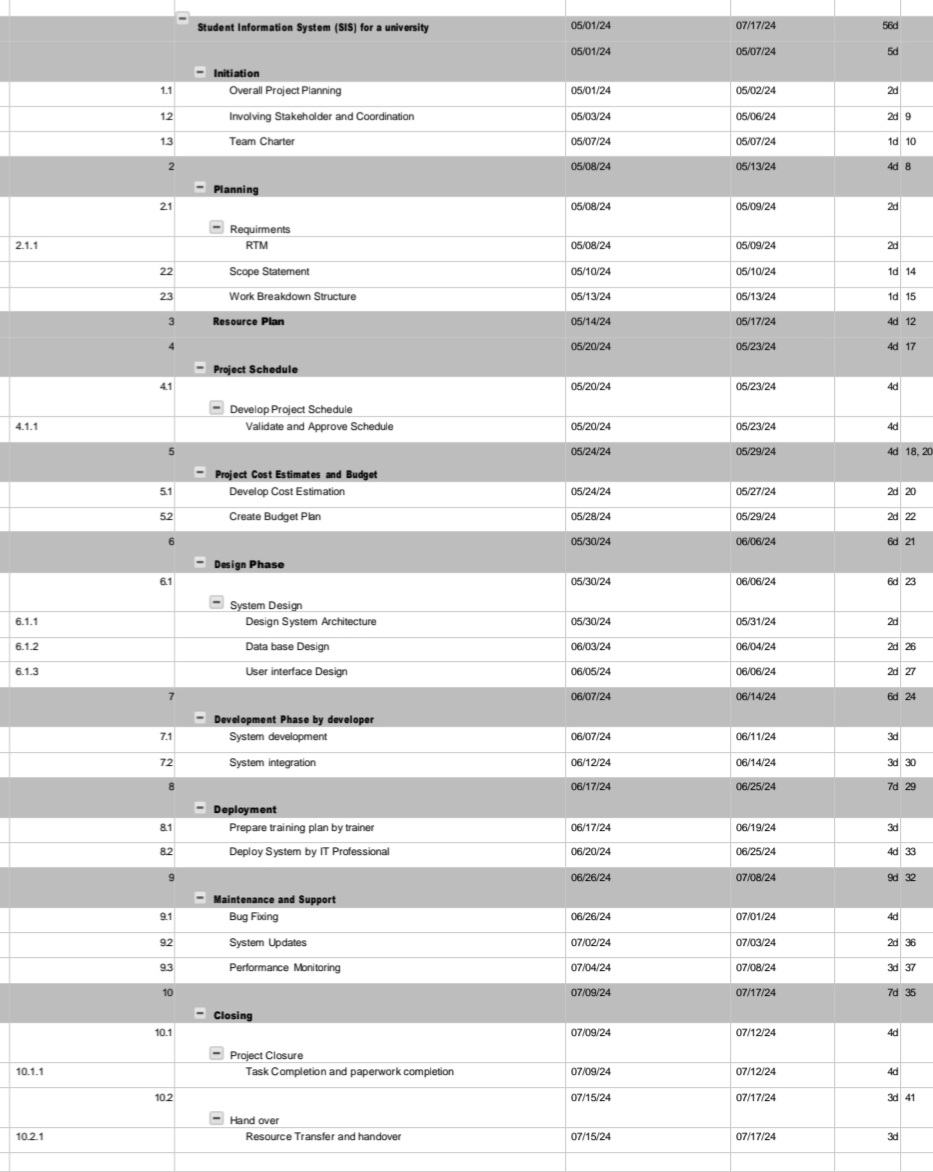  41.1completion8&. Draw the network diagram of this and find the critical