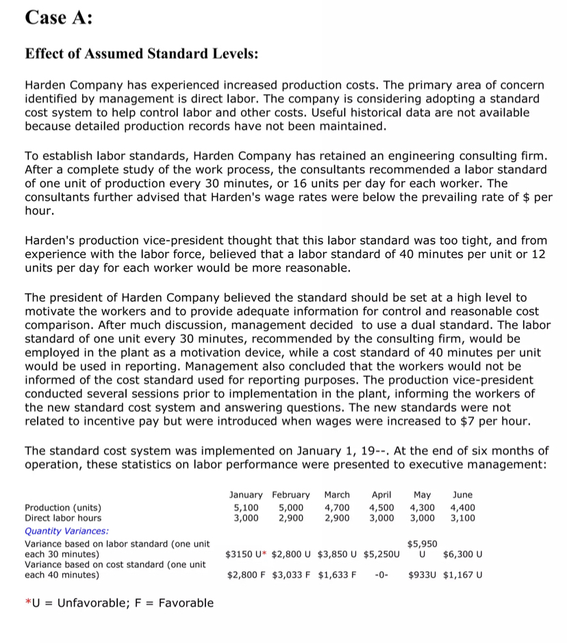  Template1) Introduction Identify the key problems and issues in the case