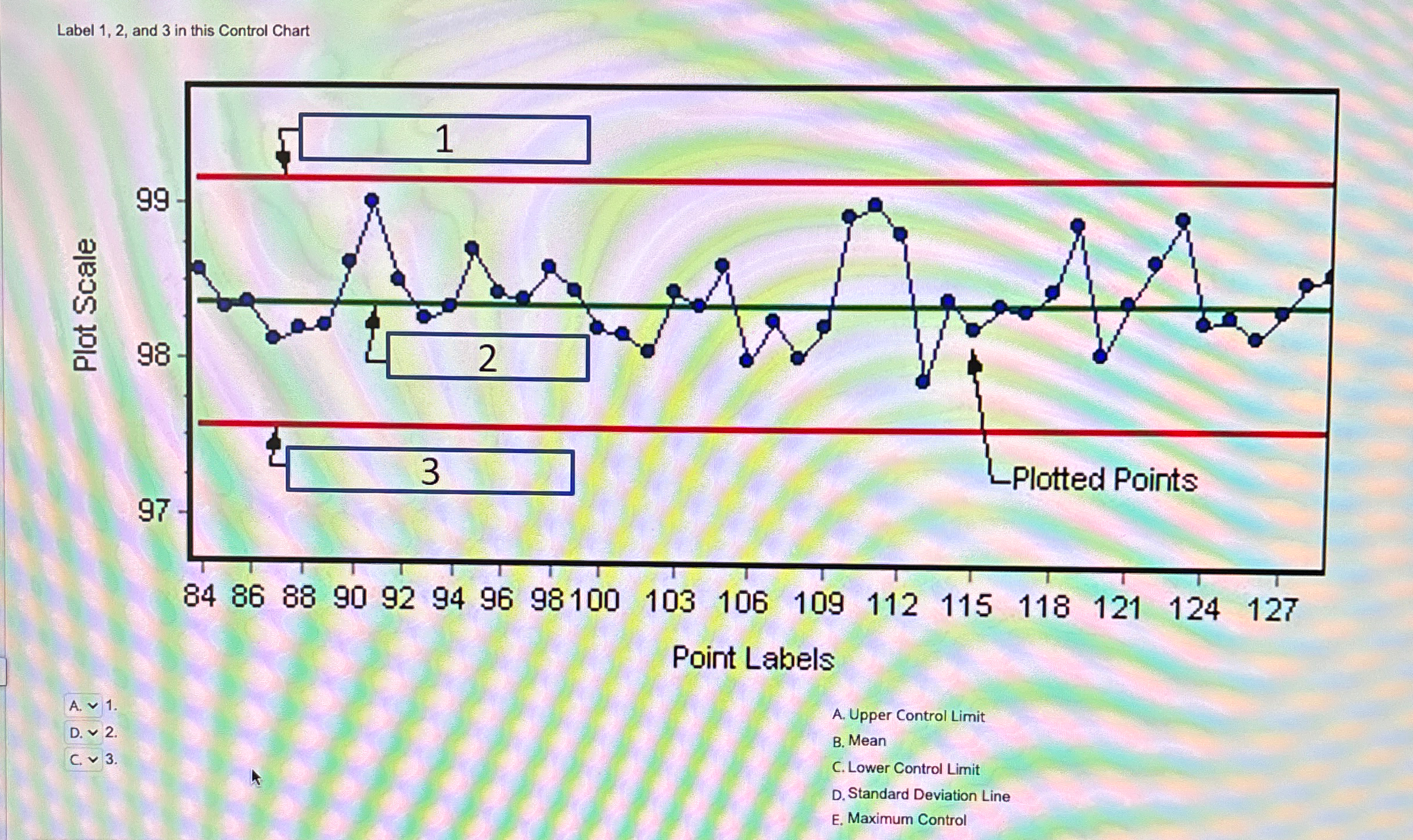  Label 1,2, and 3 in this Control Chart A.1. D.vv2. A.
