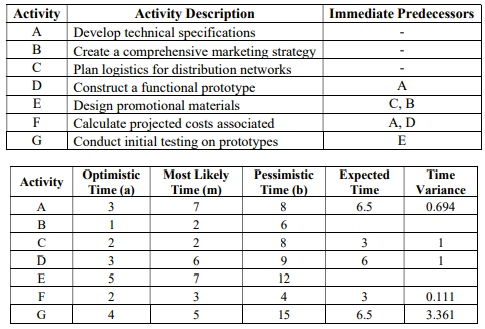  assignment must be typed ( i . e . can NOT