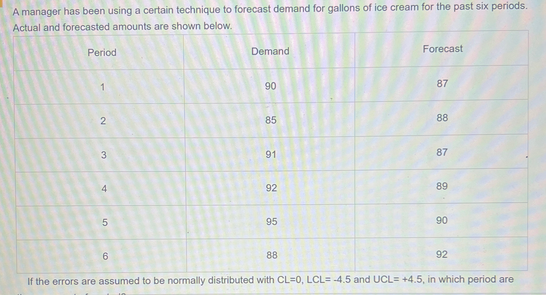  A manager has been using a certain technique to forecast demand