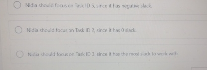  Nidia should focus on Task ID 5, since it has negative