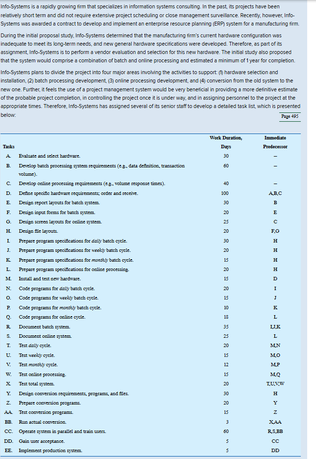  1. Using Microsoft Project, prepare a network and identify the critical