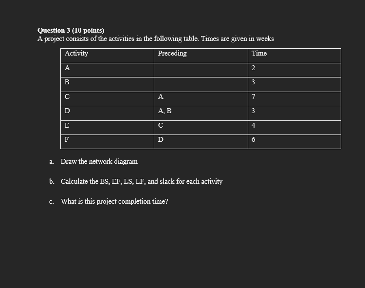 Question 3(10 points) A project consists of the activities in the