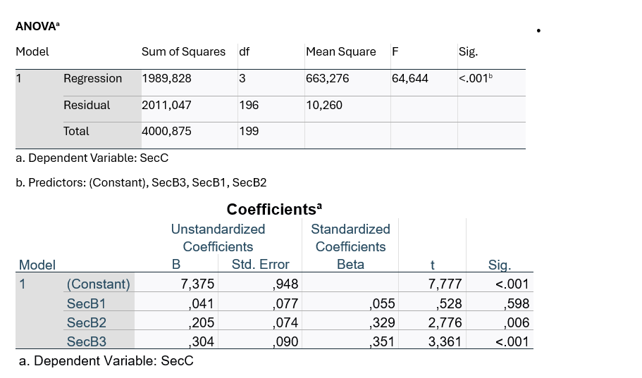  analyse this picture please 