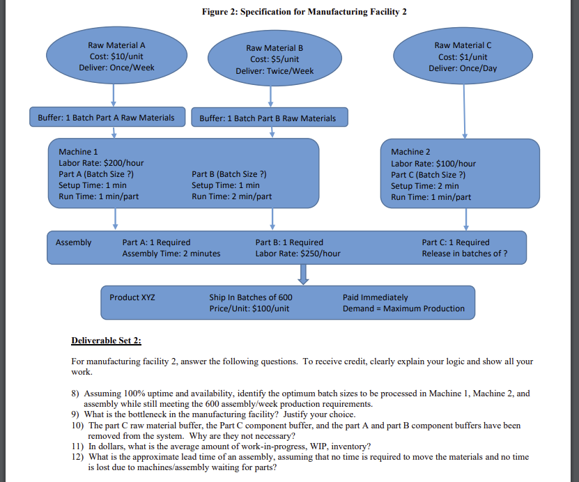  Figure 2: Specification for Manufacturing Facility 2 Deliverable Set 2: For