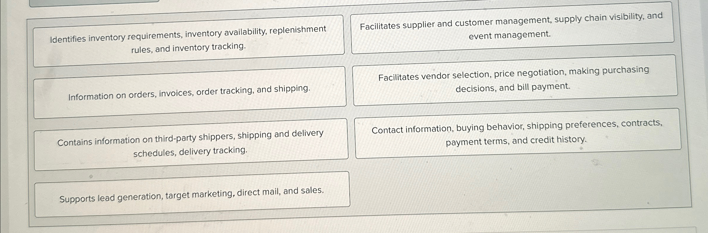  Identifies inventory requirements, inventory availability, replenishment rules, and inventory tracking. Information